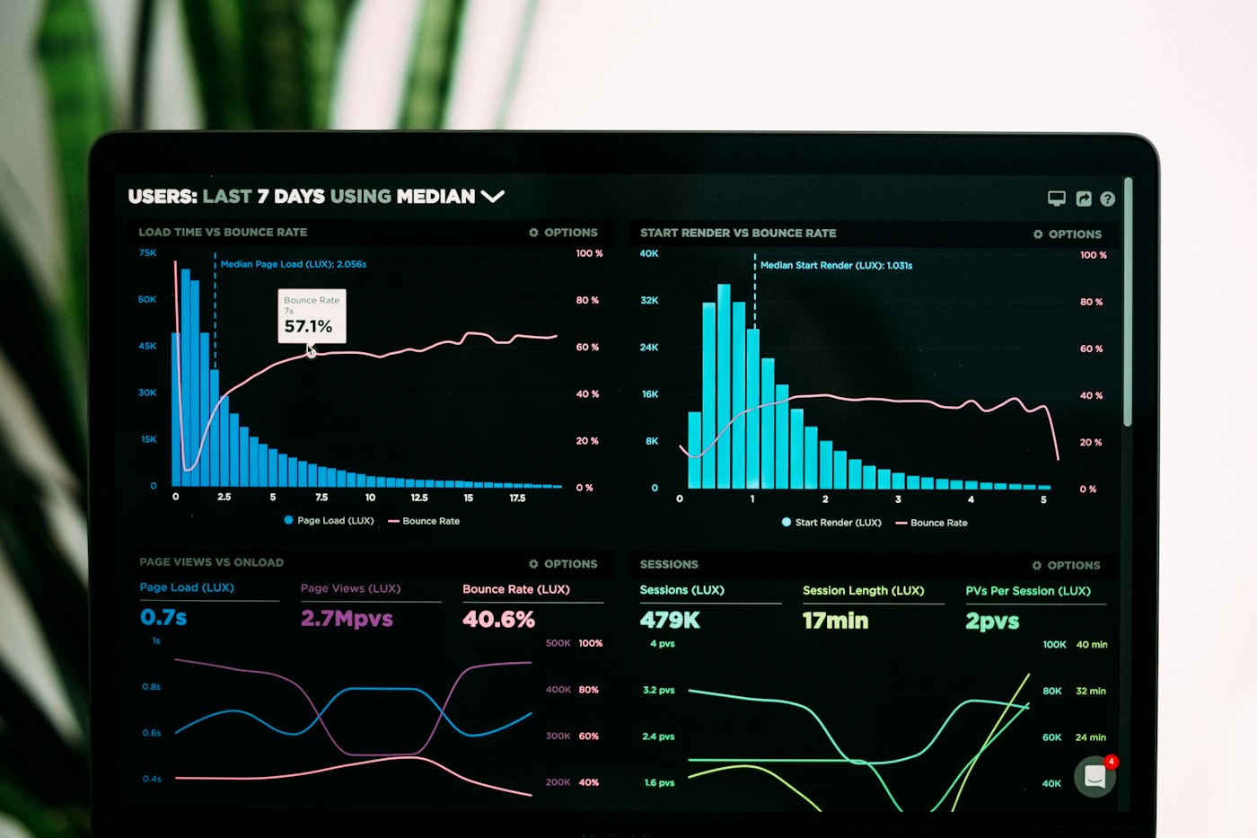 CRM analytics dashboard on a laptop